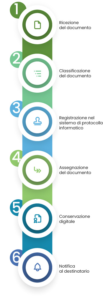 Come si protocolla un documento